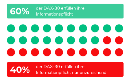 DAX30 Analyse Usercentrics - Grafik 2