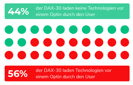 DAX30 Analyse Usercentrics - Grafik 7