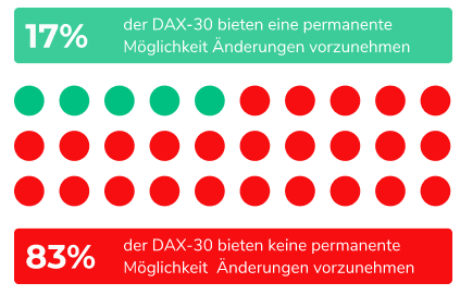 DAX30 Analyse Usercentrics - Grafik 8