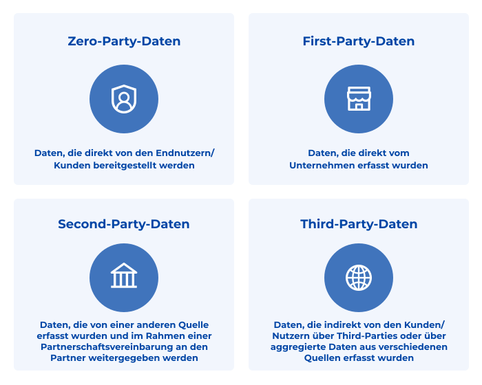 Leitfaden zum Datenschutz in Apps mit vier weißen Symbolen, die den Umriss einer Person in einem blauen Schild, zwei getrennte Gebäude und einen Globus in blauen Kreisen zeigen - Usercentrics