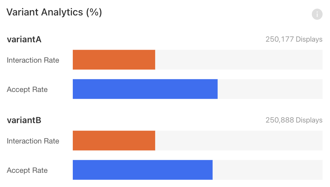 Analytics comparison