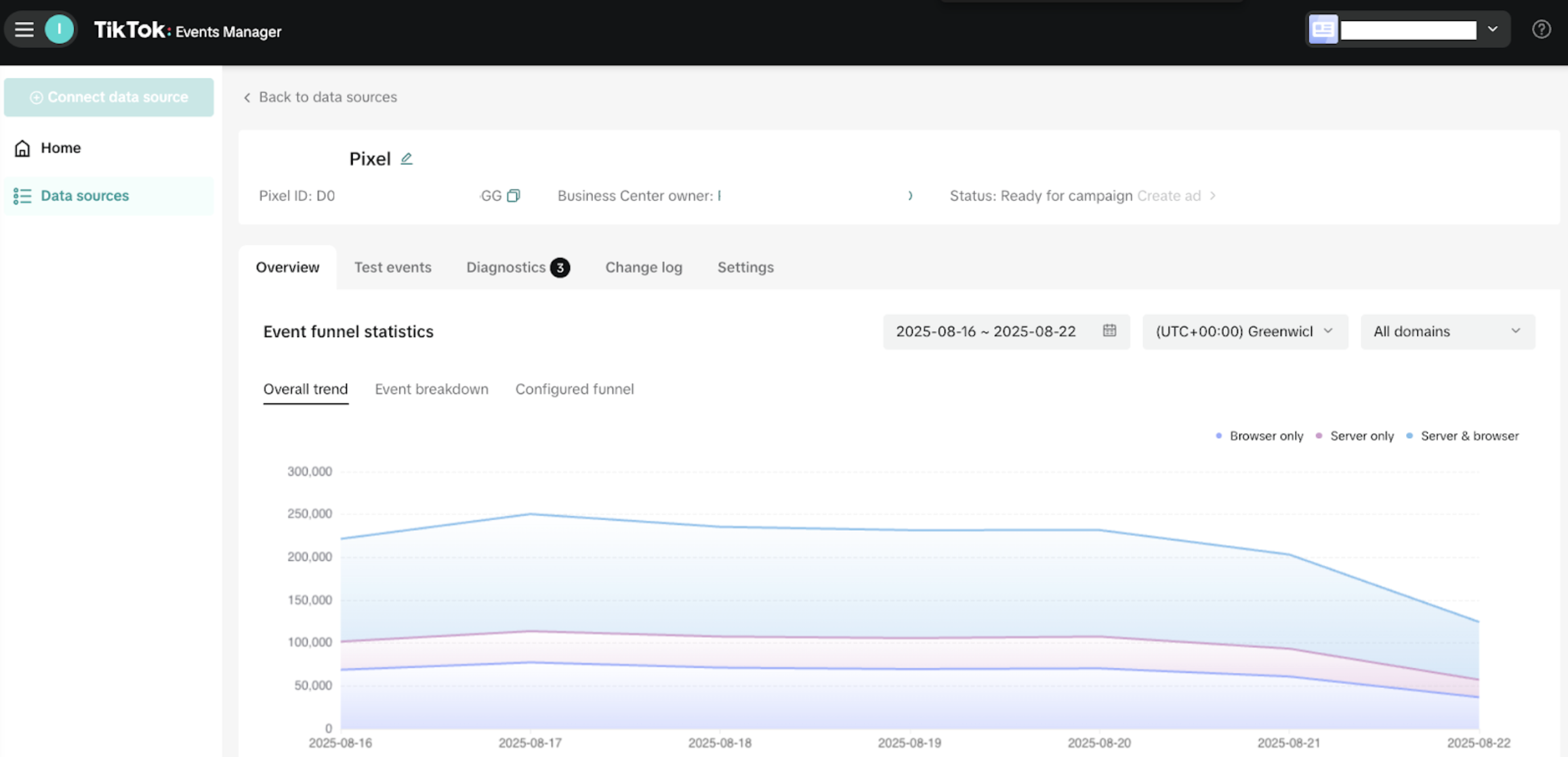 Resulting data in TikTok Events Manager