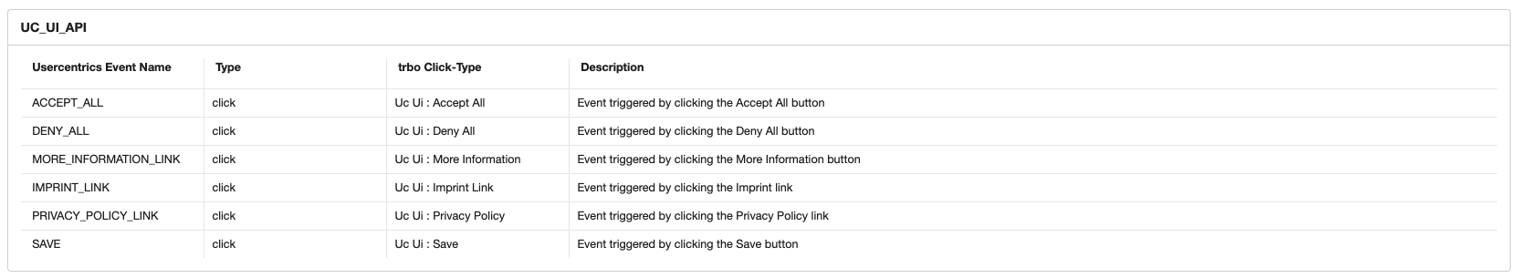 Tracking Setup Configuration