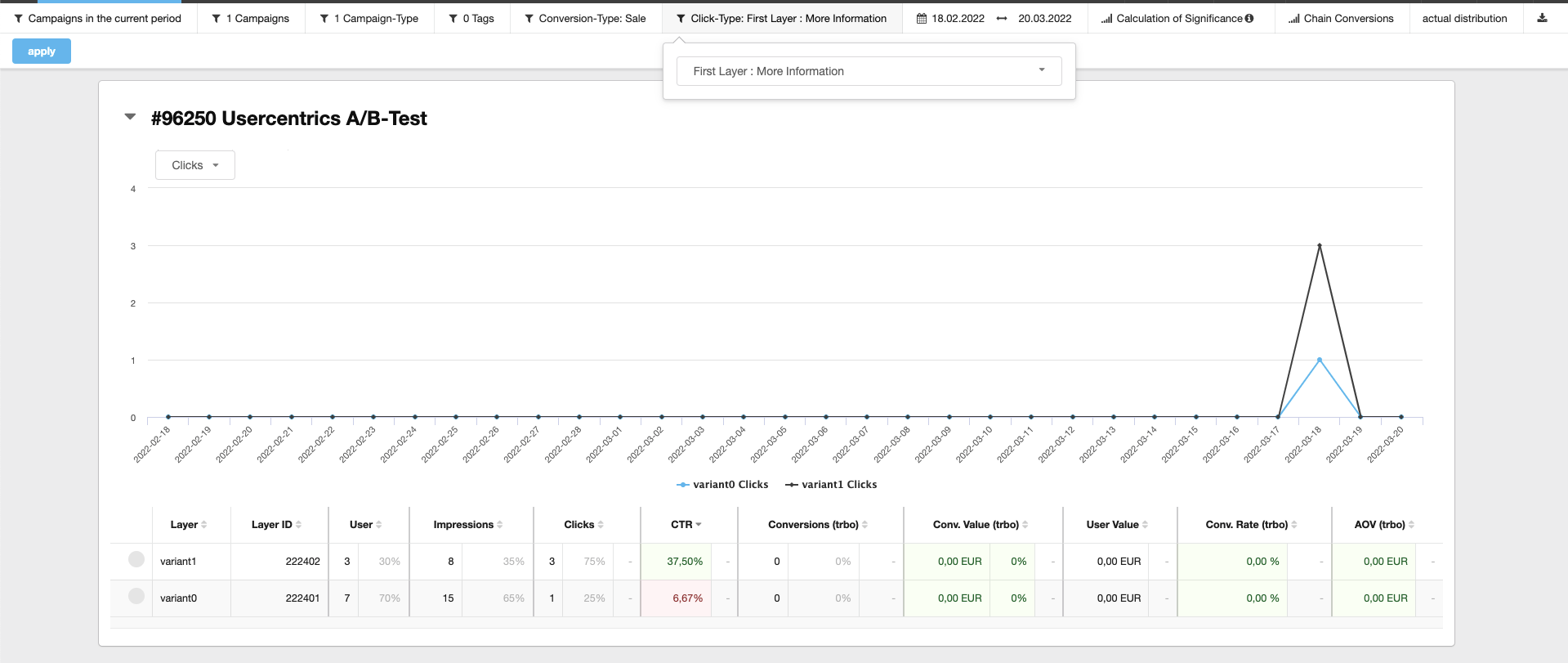 Usercentrics AB Test Graph