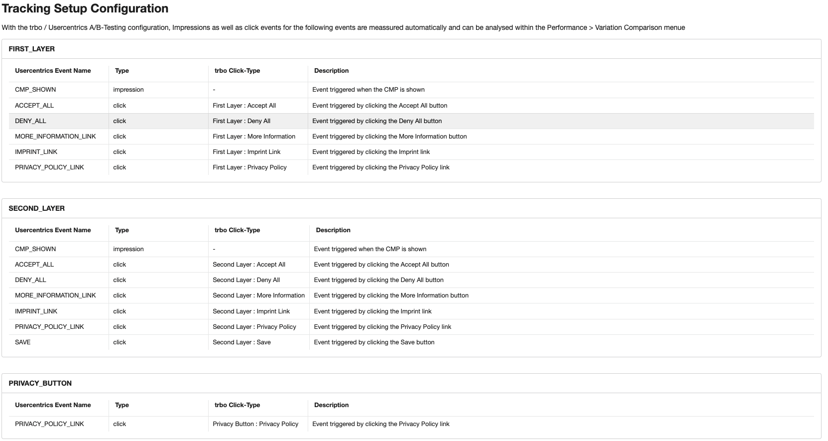 Tracking Setup Configuration