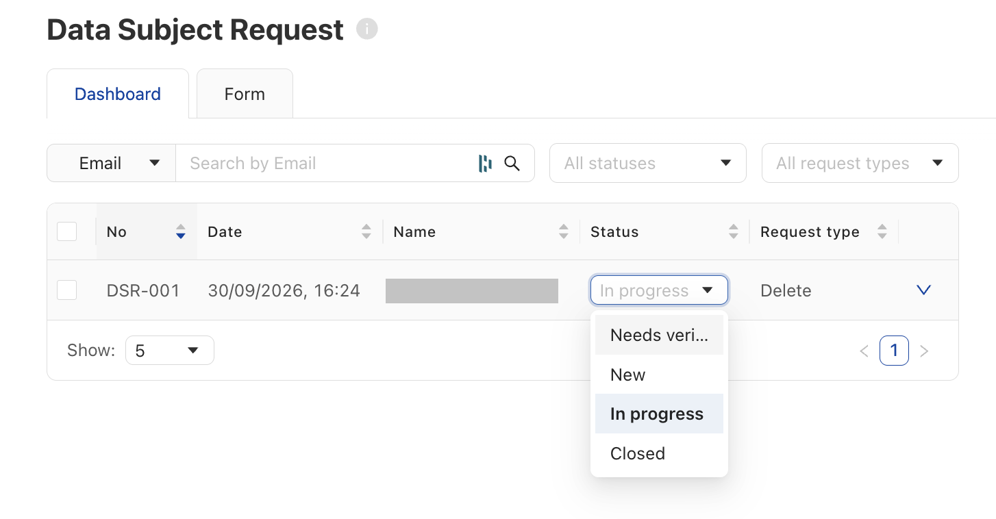 The Dashboard tab of the Data Subject Request page, showing the search field, the status and request type filters, and a request row with the Status drop-down open.