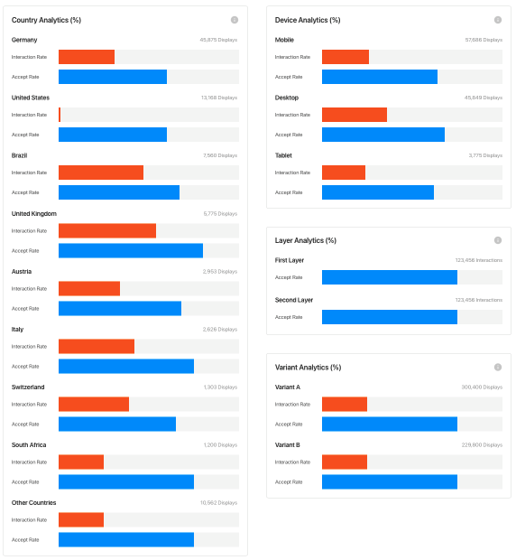 Comparison Overview