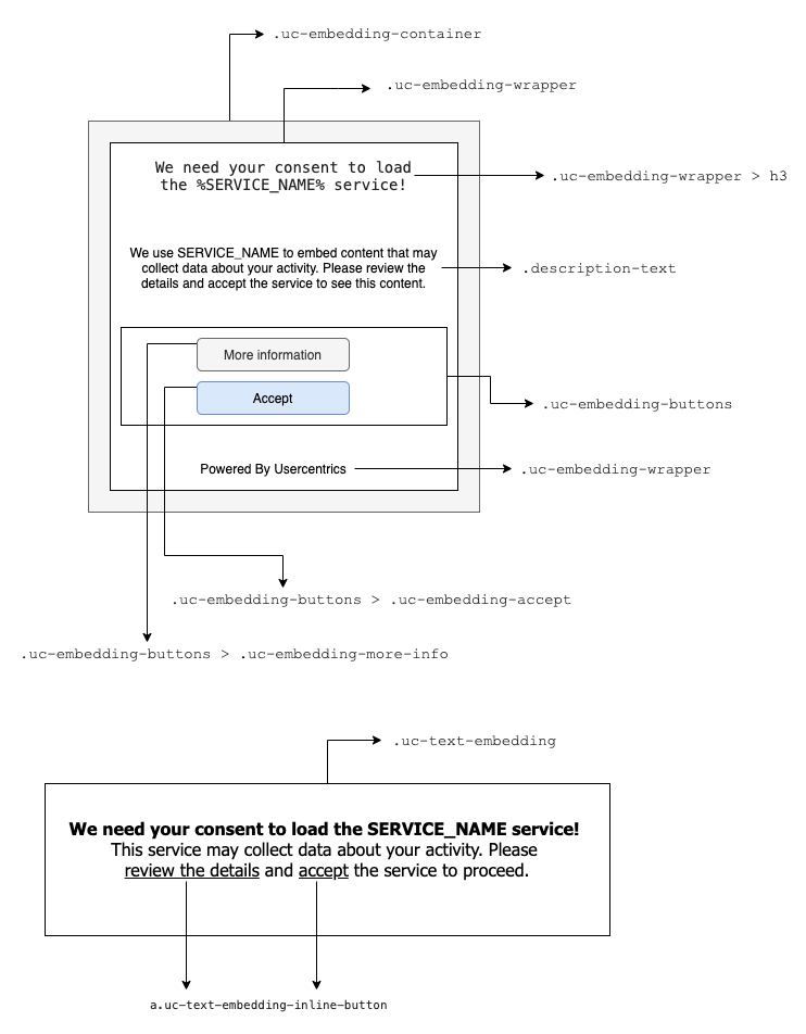 Blocking overlay example