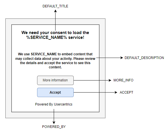 Blocking overlay example