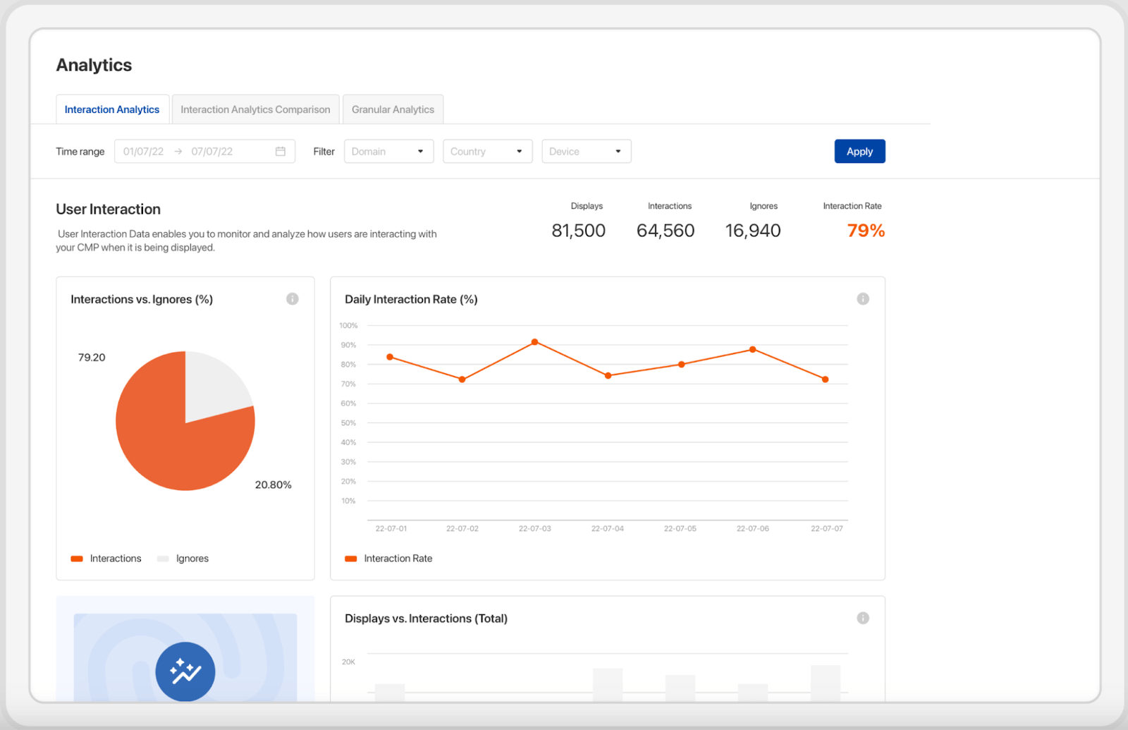 This analytics dashboard from the Usercentrics Consent Management Platform shows user interactions and consent decisions.