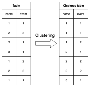 IMAGE_CLUSTERED_TABLE
