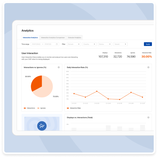 Analytics page featuring a graph and pie chart in orange - Usercentrics