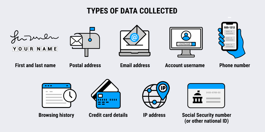 Infographic about the different types of data collected
