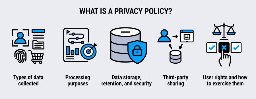 Infographic explaining what is a privacy policy