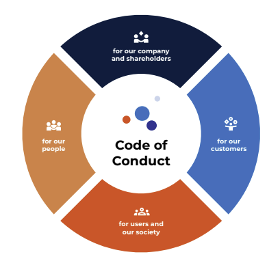 Usercentrics Code of conduct