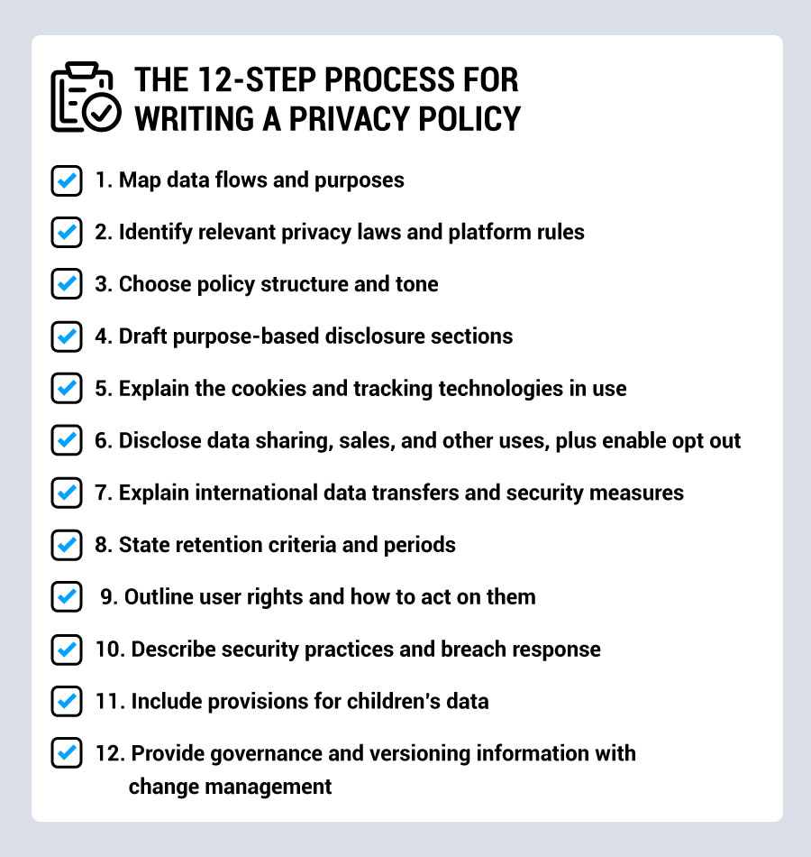 List of the 12 steps to write a Privacy Policy