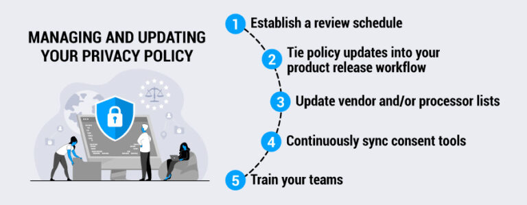 How to Write a Privacy Policy for a Website: 12-Step Guide