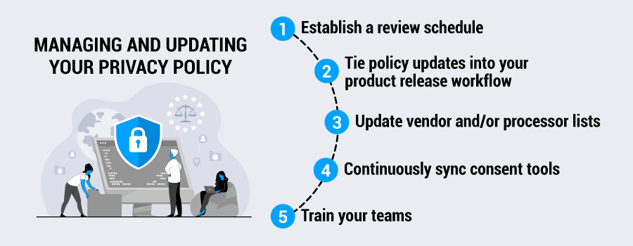 Tips for managing and updating your privacy policy