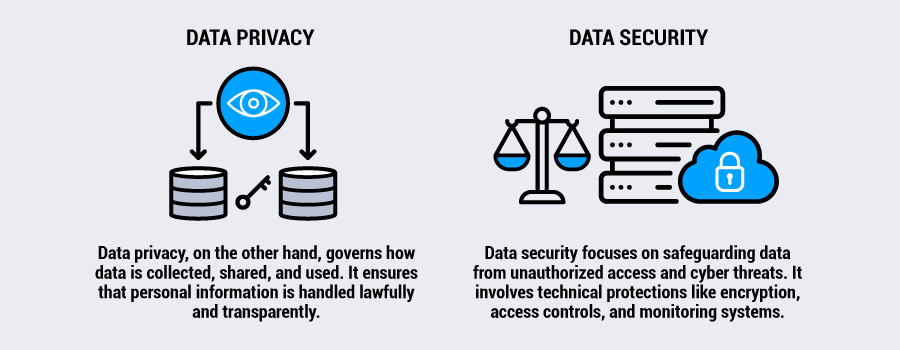 Illustration comparing data privacy and data security