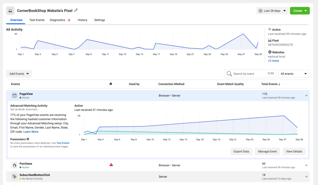 Screenshot of Meta Conversions API Events Manager.