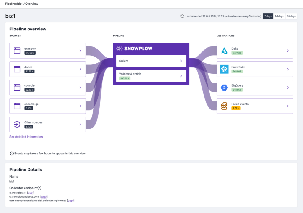 Screenshot of Snowplow’s compliance-friendly pipeline
