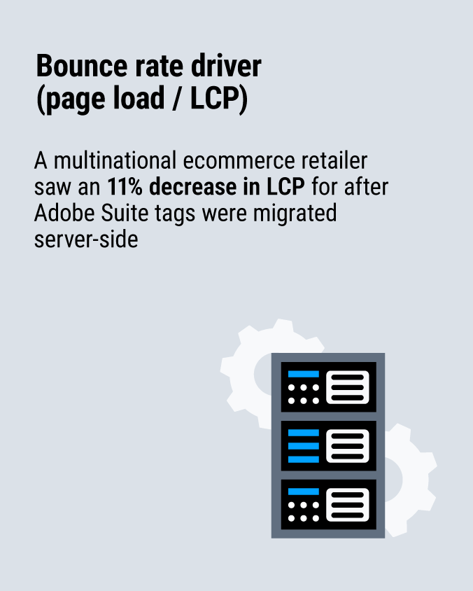 A multinational ecommerce retailer saw an 11 % decrease in LCP for after Adobe suite tags were migrated server‑side 