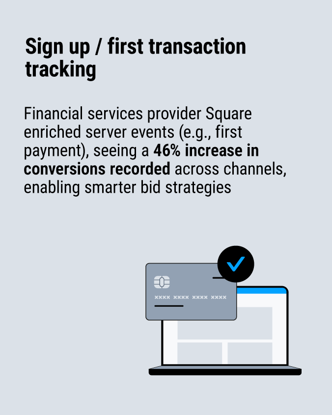 Financial services provider Square enriched server events (e.g. first payment), seeing a 46 % increase in conversions recorded across channels, enabling smarter bid strategies