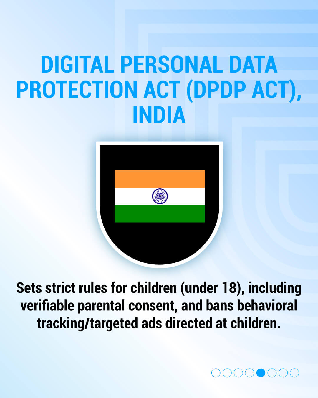 India Digital Personal Data Protection Act