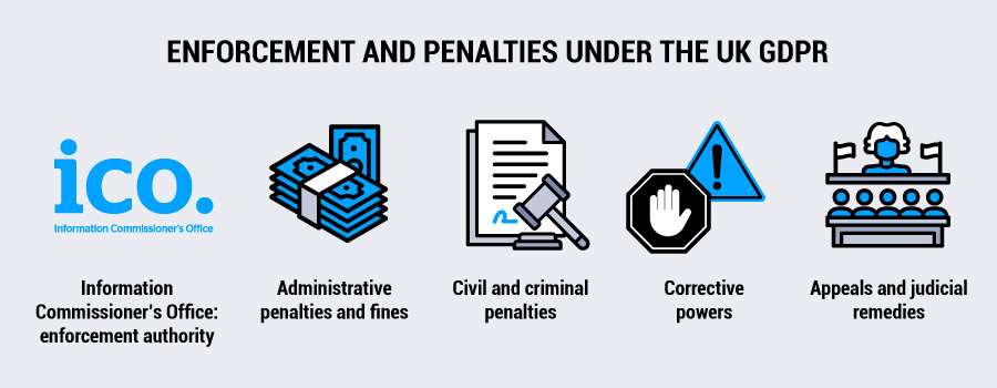Illustration about the Enforcement and penalties under the UK GDPR