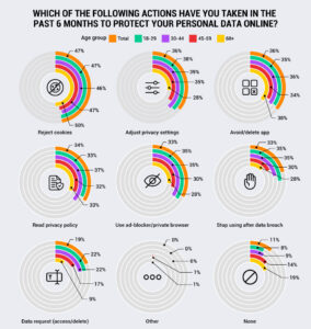 New Data on Gen Z and the Currency of Trust
