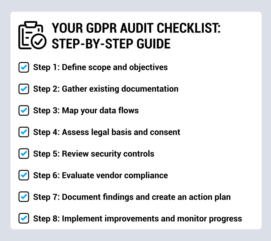 Your GDPR audit checklist: Step-by-step guide