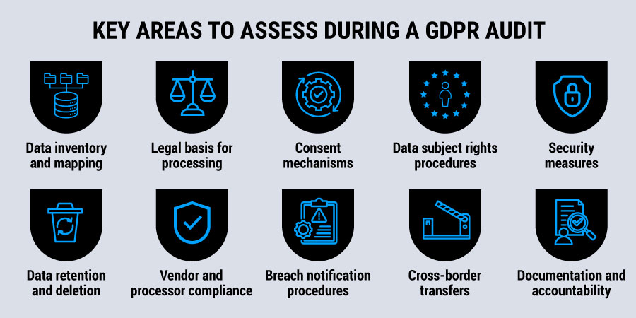 Key areas to assess during a GDPR audit