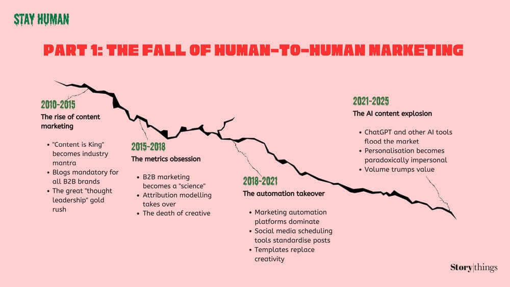 Stay Human Guide Example