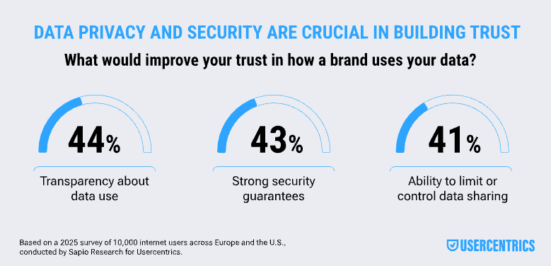 Industry labels matter less than trust drivers