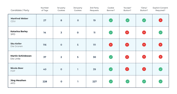 Usercentrics - European Elections Analysis