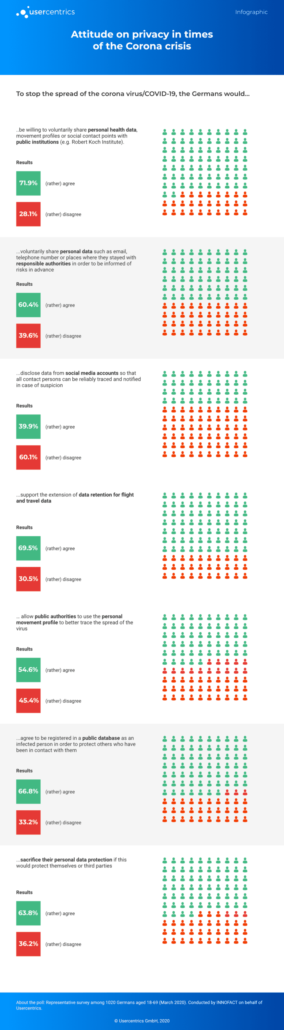 Infographic Corona Survey Usercentrics