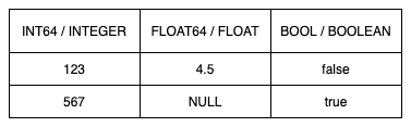 TYPE_TABLE