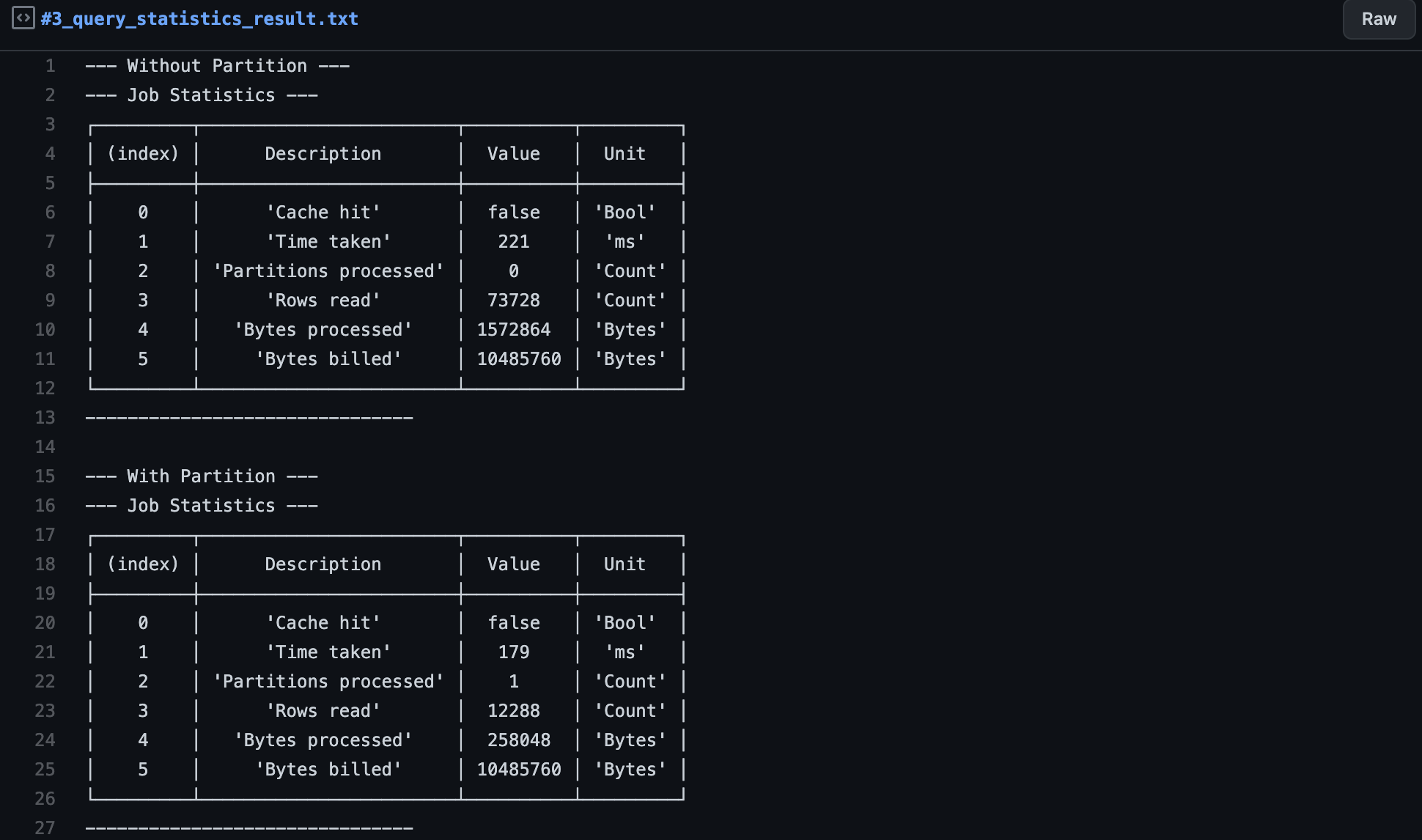 QUERY STATISTICS RESULT