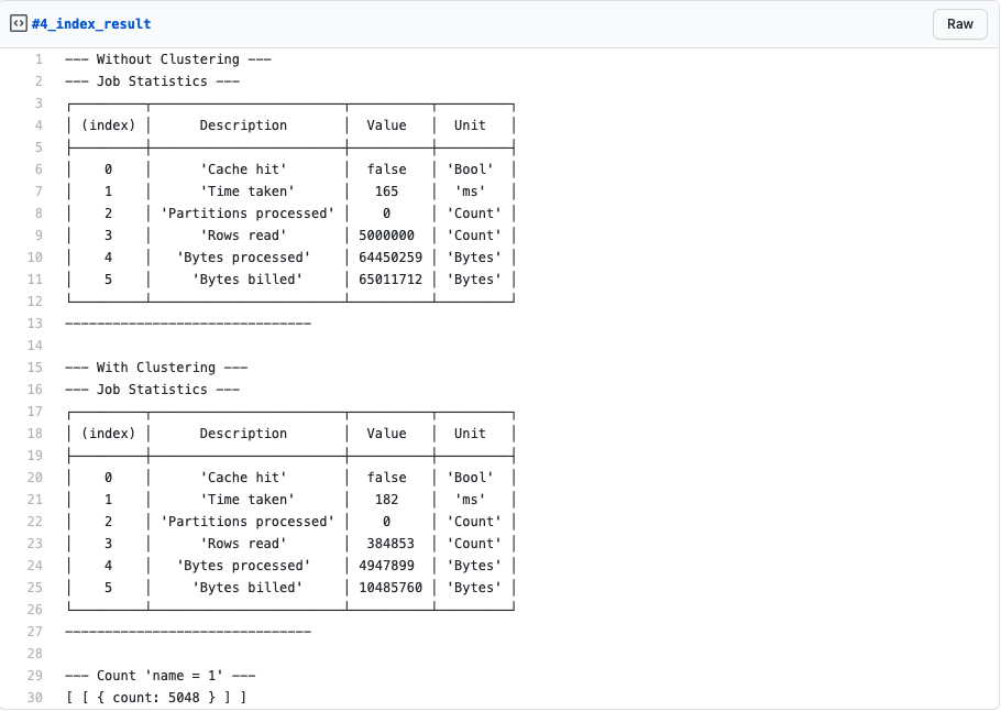 index results code - Usercentrics
