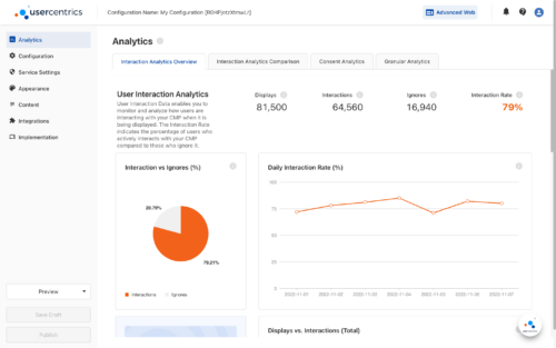 Optimize your data use