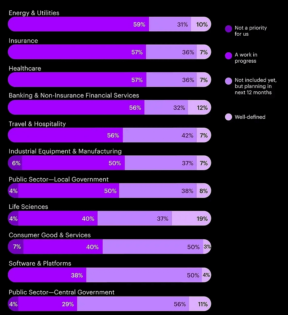 Cloud sovereignty strategy by sector